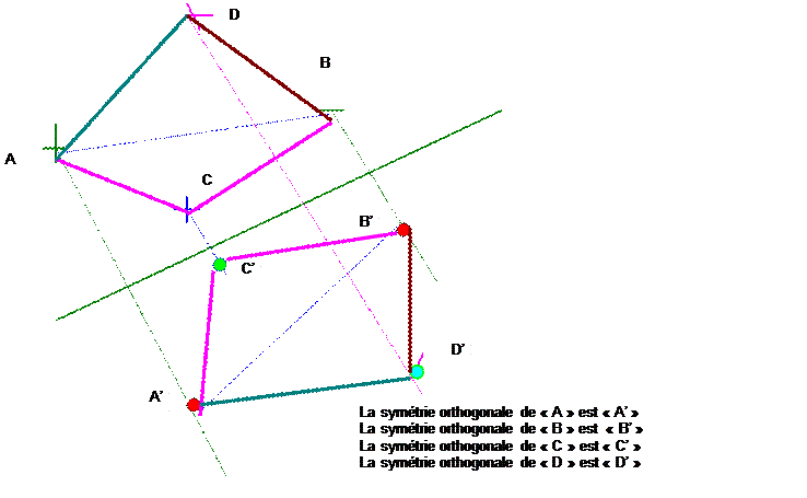 La Sym Trie Orthogonale